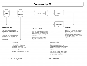 Community BI Overview