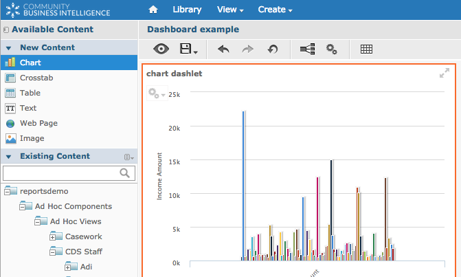 Chart Dashlet