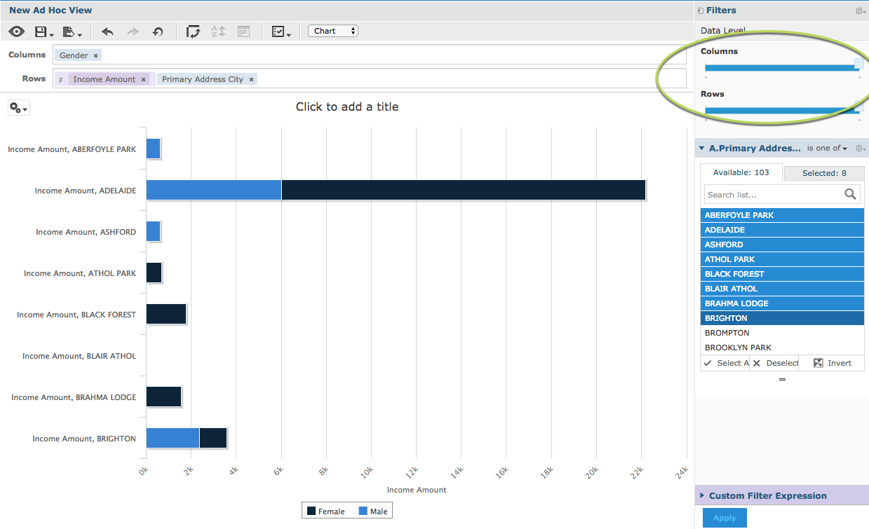 Stacked Bar Chart