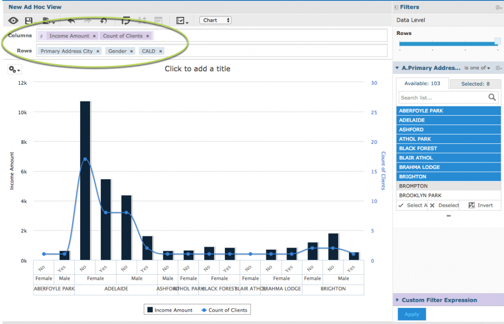 Ad Hoc View – Column Spline Chart – Community BI Support