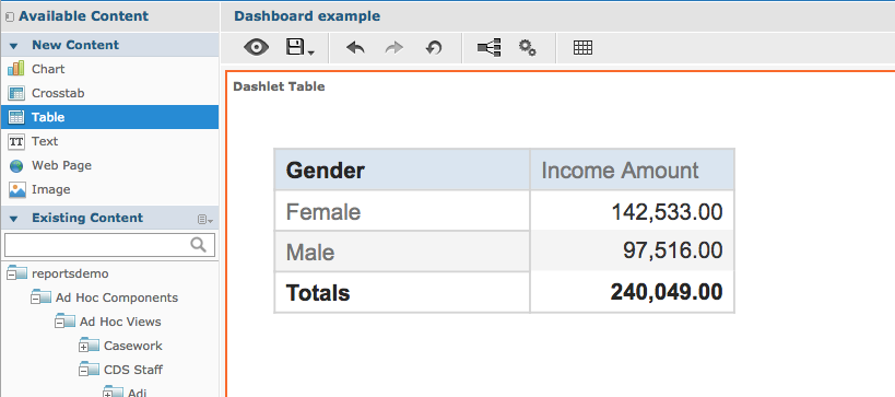 tabular dashboard