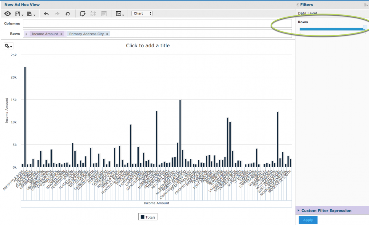 Ad Hoc View – Column Chart – Community BI Support