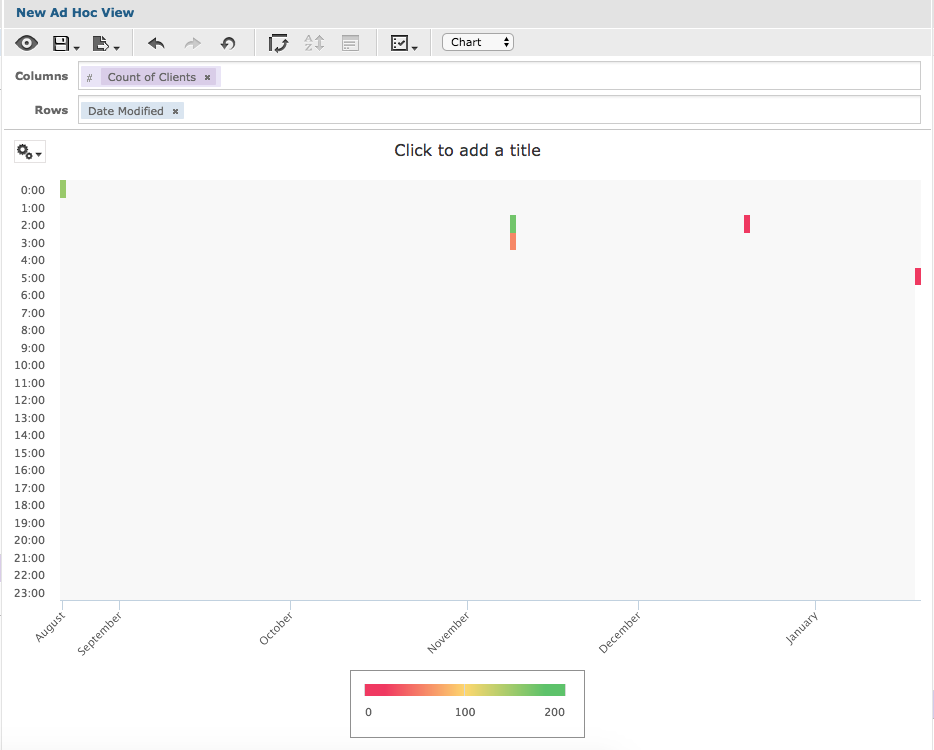 Heat Time Map