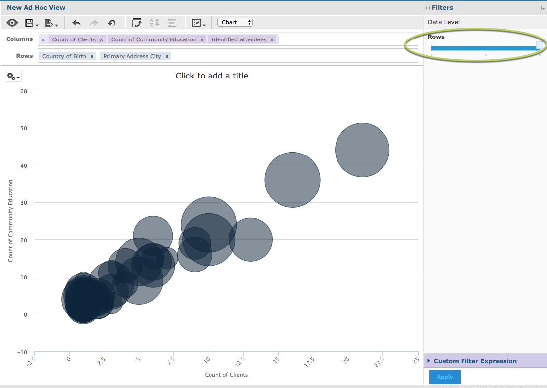 Scatter Chart 