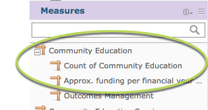 Select Measures