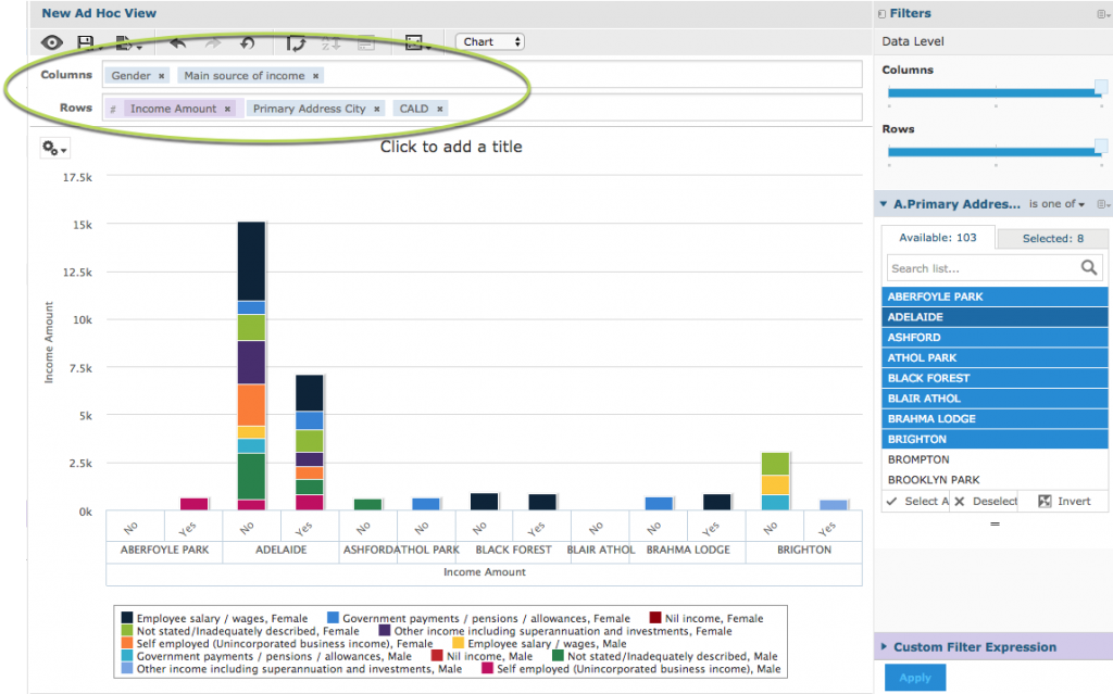 Ad Hoc View – Stacked Column Chart – Community BI Support