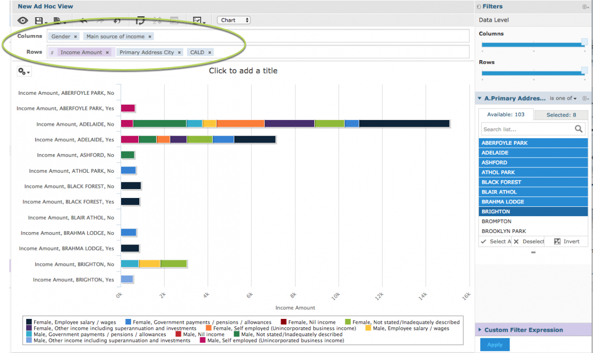 Ad Hoc View – Stacked Bar Chart – Community BI Support