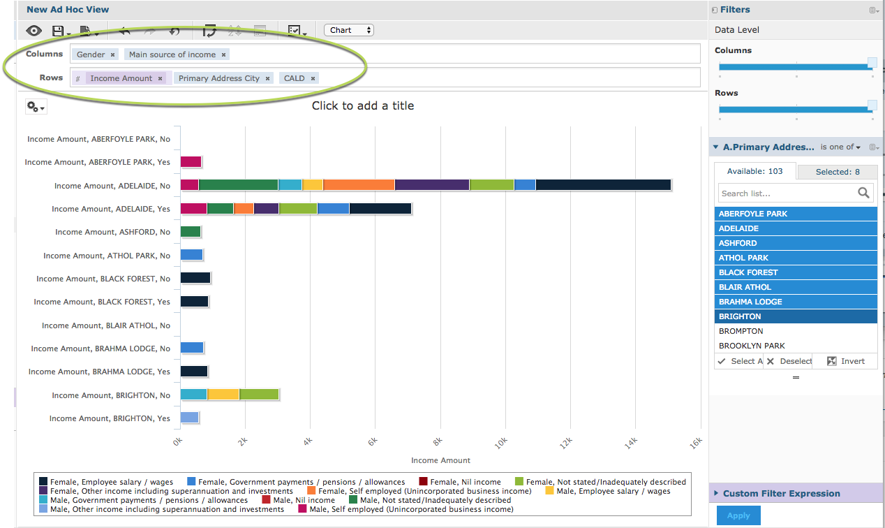 Multi measures stacked bar chart