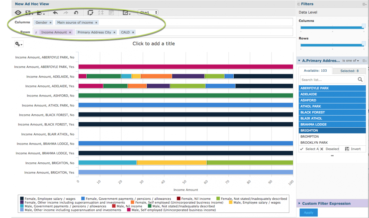 Ad Hoc View – Percent Bar Chart – Community BI Support