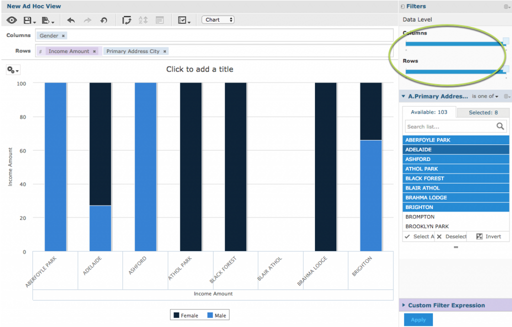 Ad Hoc View – Percent Column Chart – Community BI Support