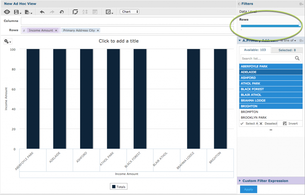 Ad Hoc View – Percent Column Chart – Community BI Support