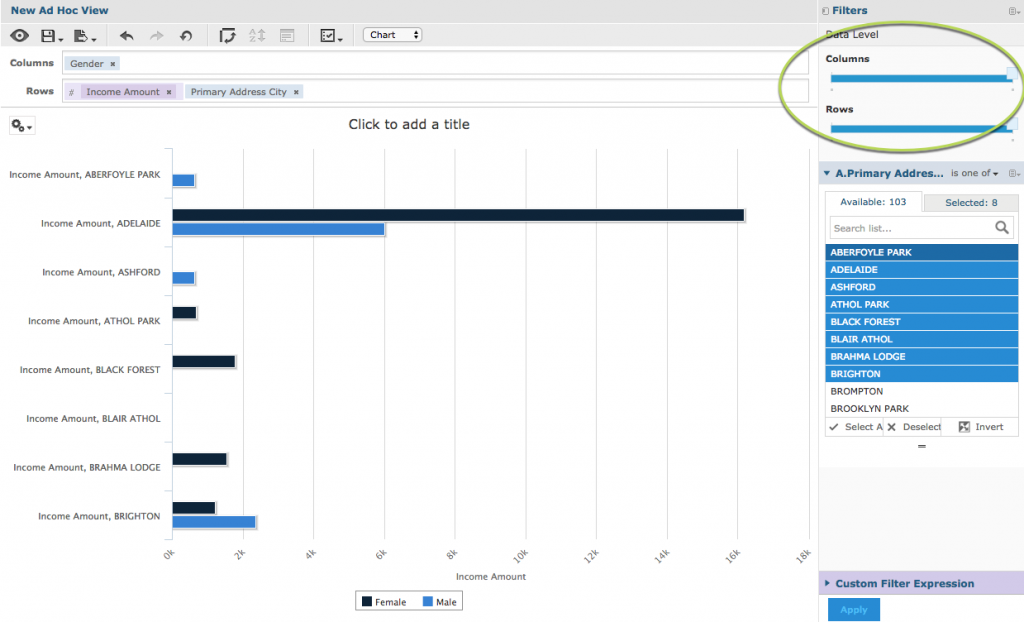 Ad Hoc View – Bar Chart – Community BI Support