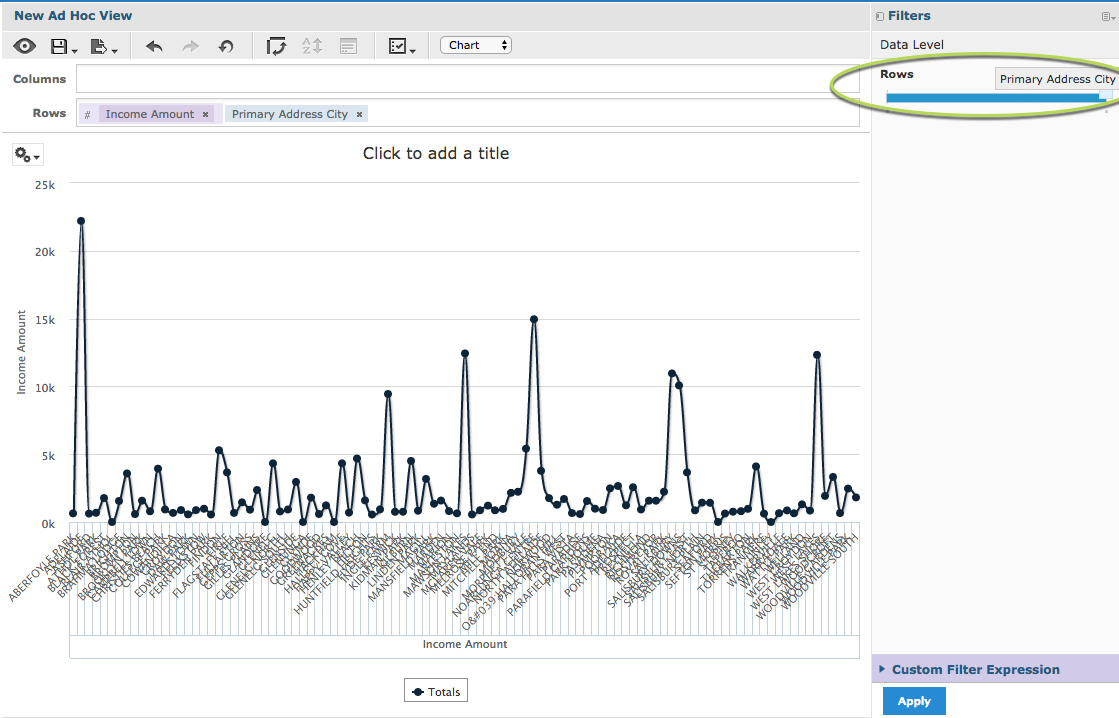 Spline chart