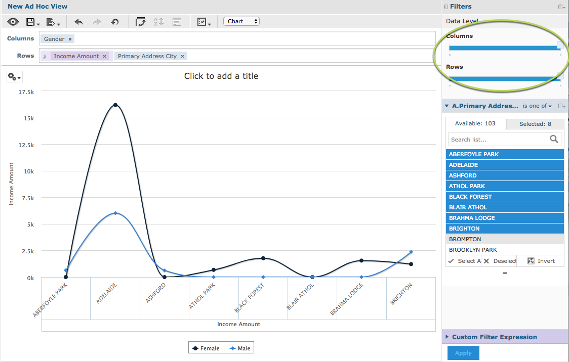 Spline Chart