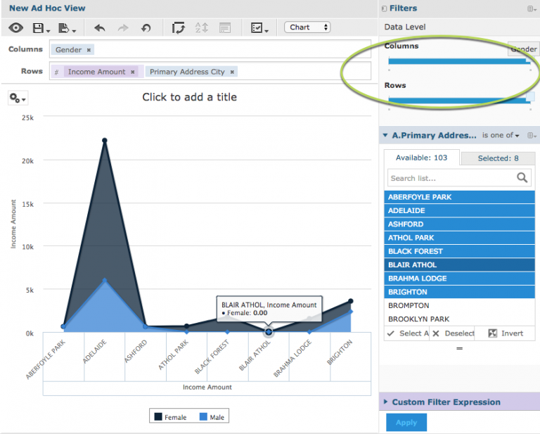 Ad Hoc View – Stacked Area Chart – Community BI Support