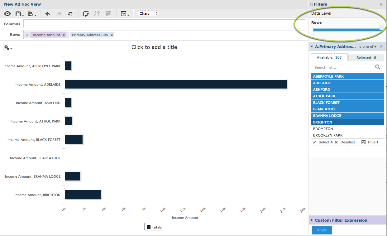 Stacked Bar Chart 