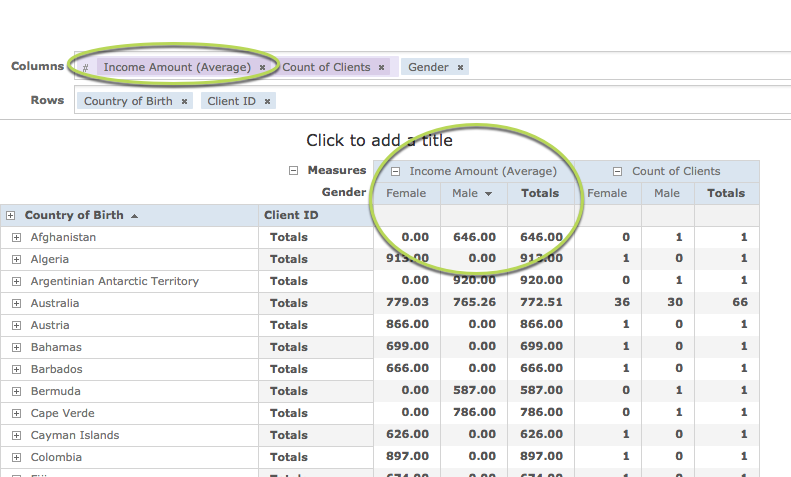 Summary Calculation changed to average