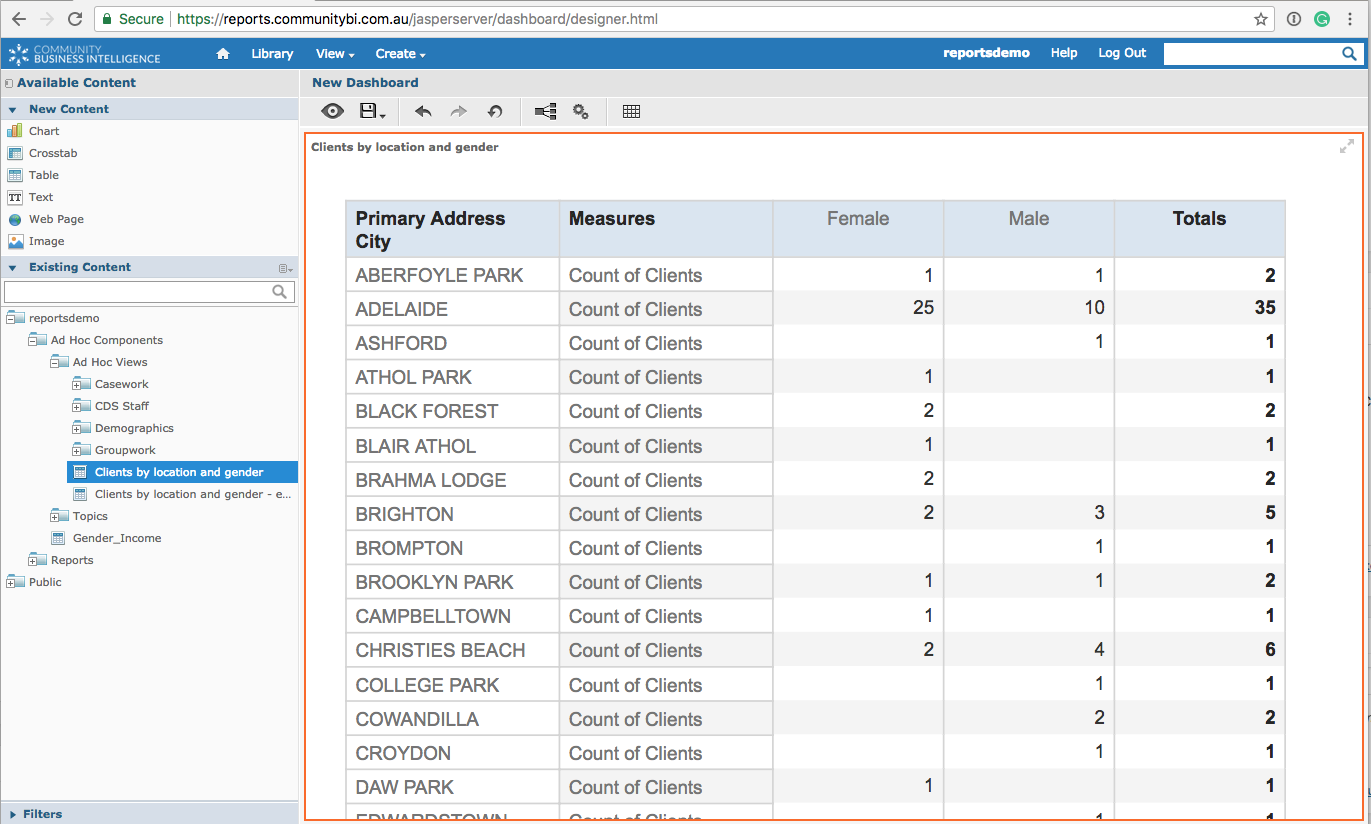 Add view to dashboard