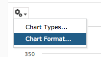 Chart Format