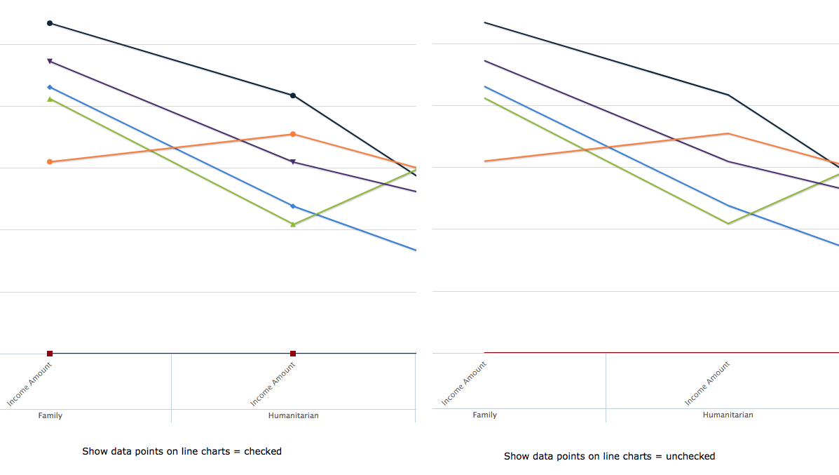 Data point line chart format