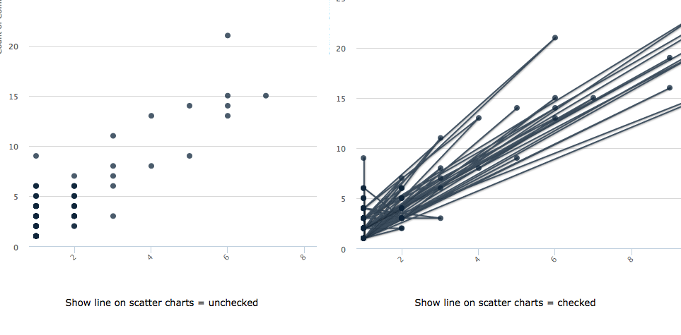 show line on scatter chart