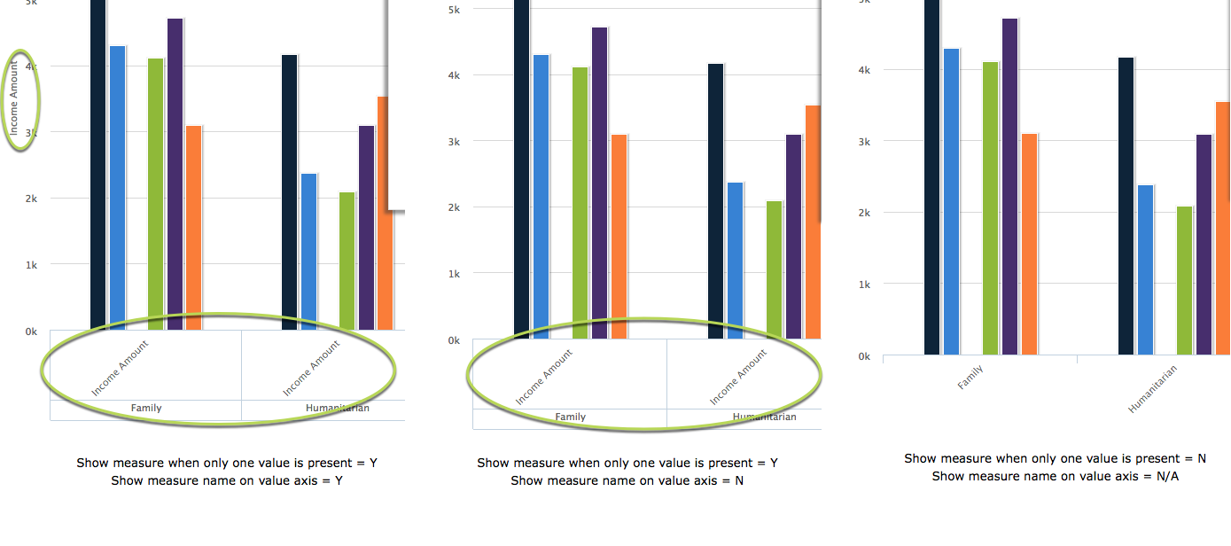 Measure chart options